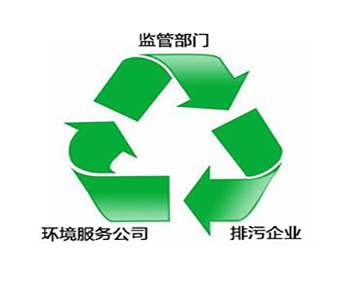 環(huán)保設(shè)施運(yùn)營(yíng)管理